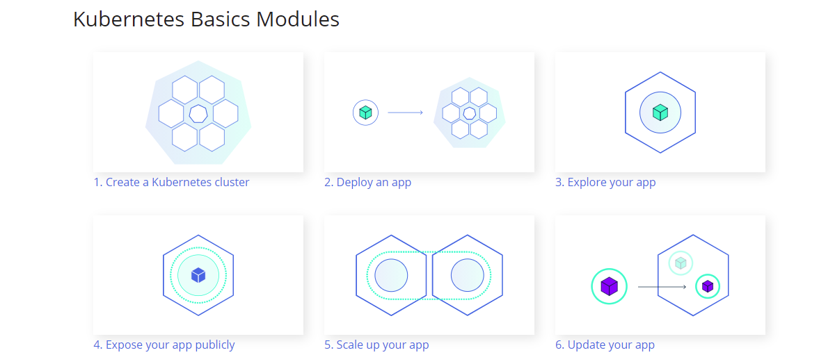 Kubernetes basic modules